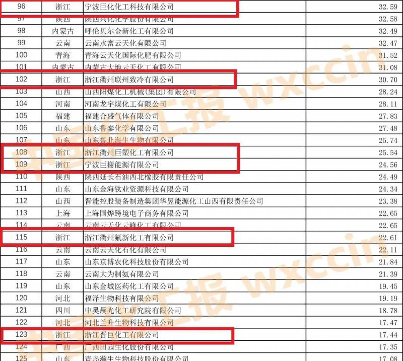 浙江巨化股份有限公司是国企吗？