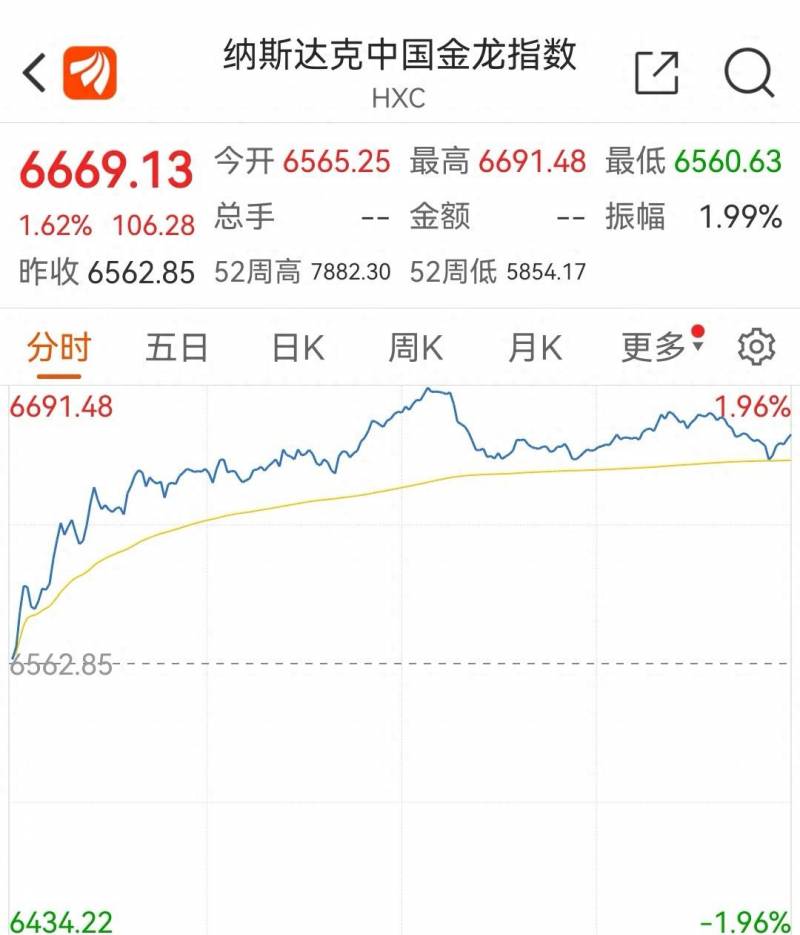 新加坡富时a50指数哪里查看？