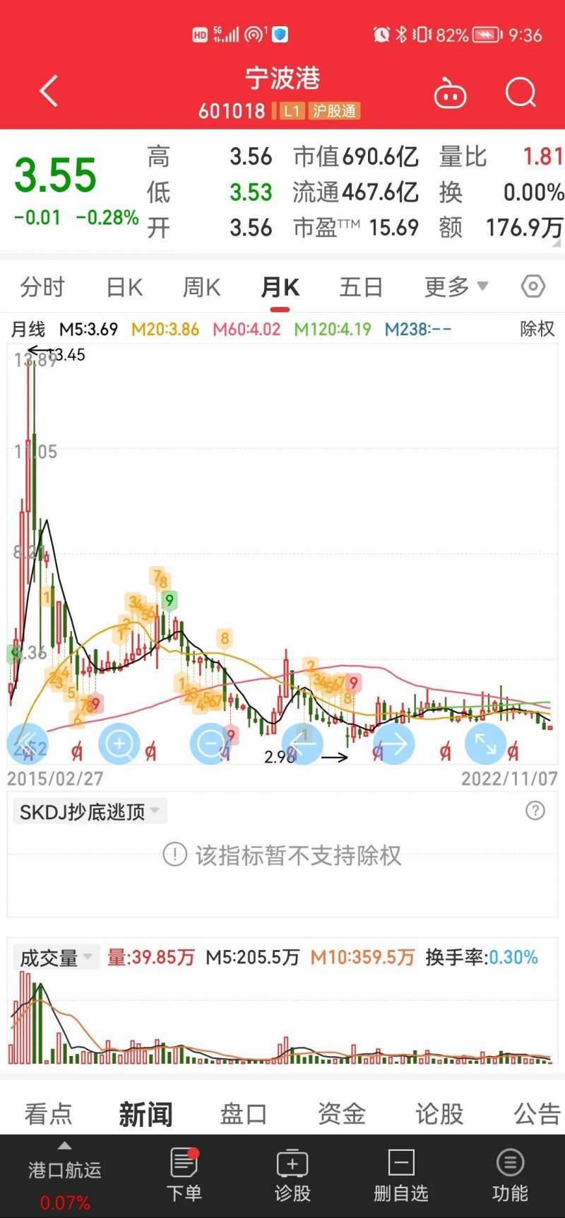 宁波港集团有限公司是国企吗？