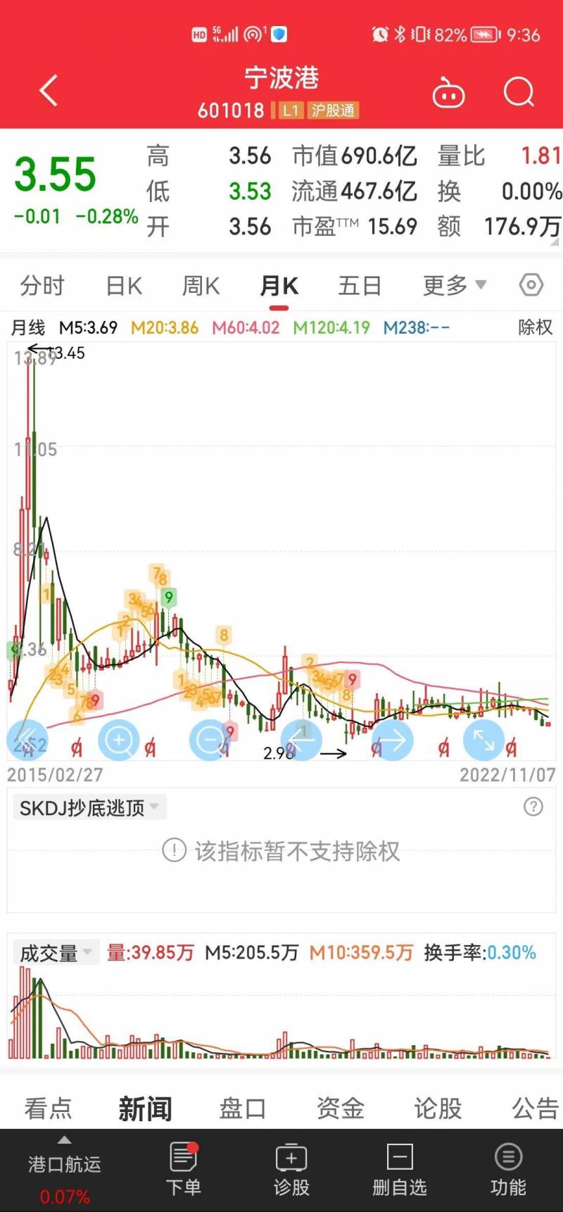 宁波港集团有限公司是国企吗？