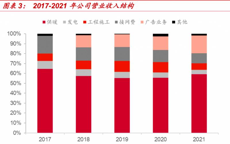 联美控股股份有限公司怎么样？