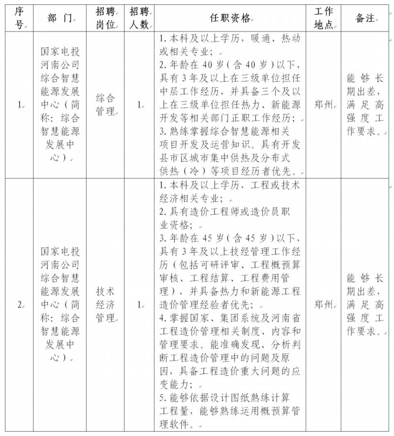 国电电力集团河南有限公司是国企吗？