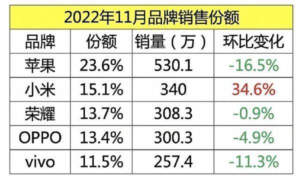 小米销售量高的机型有哪些？