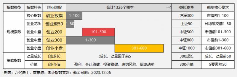 创业板指什么意思？