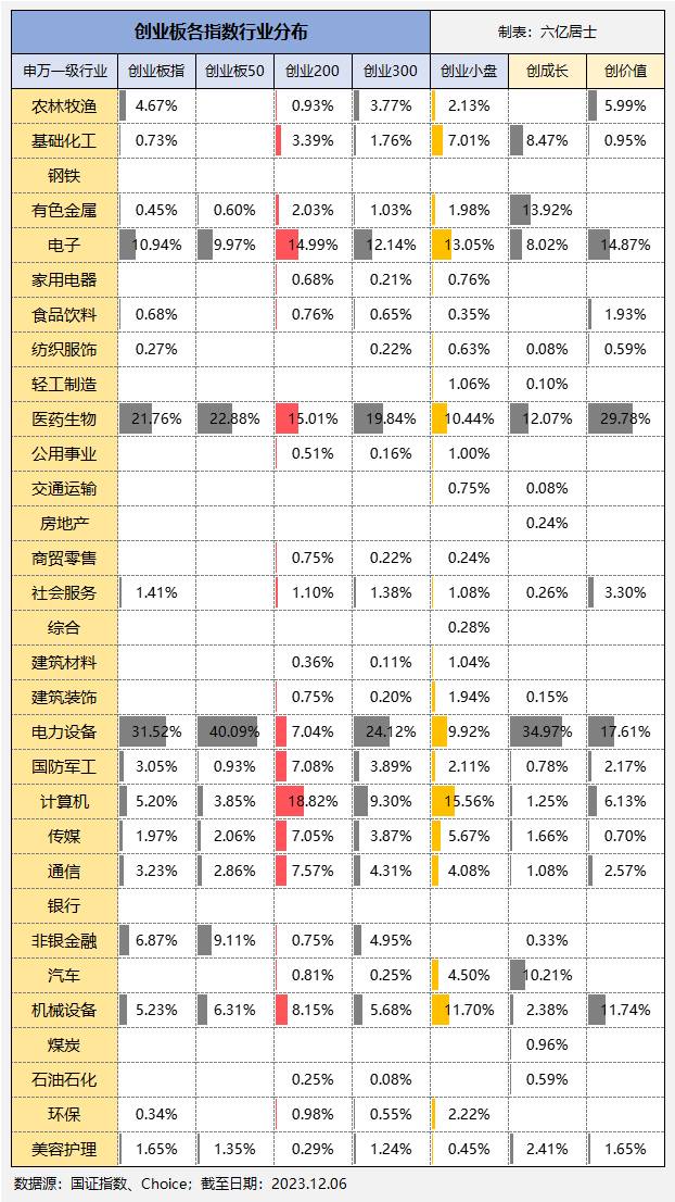 创业板指什么意思？