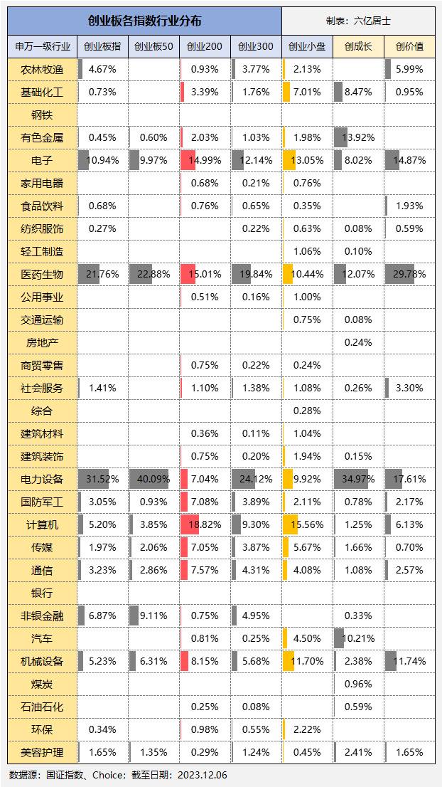 创业板指什么意思？