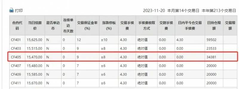 黄金期货手续费一手要多少钱？