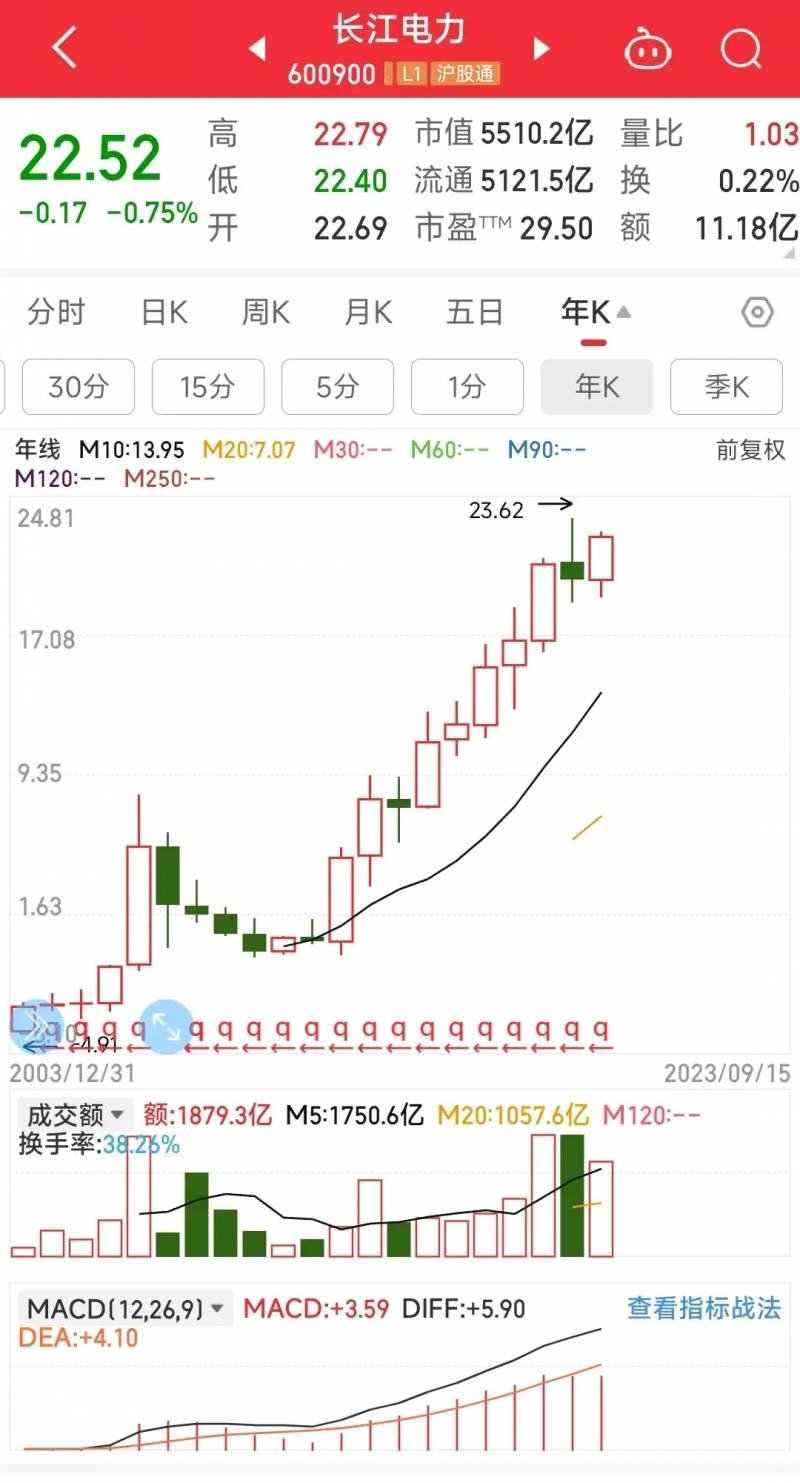 长江电力股票值得长期投资吗？