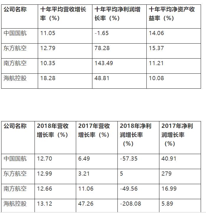 中国国航股票有投资价值吗？