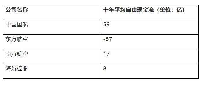 中国国航股票有投资价值吗？