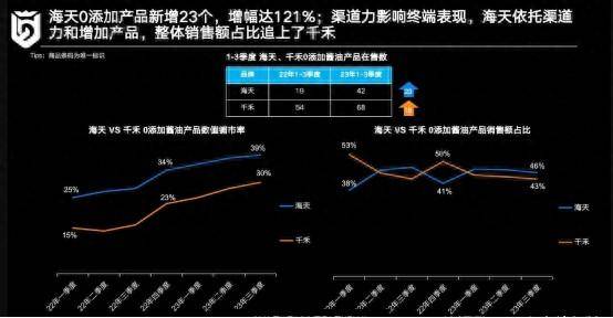 海天味业还能涨回来吗？