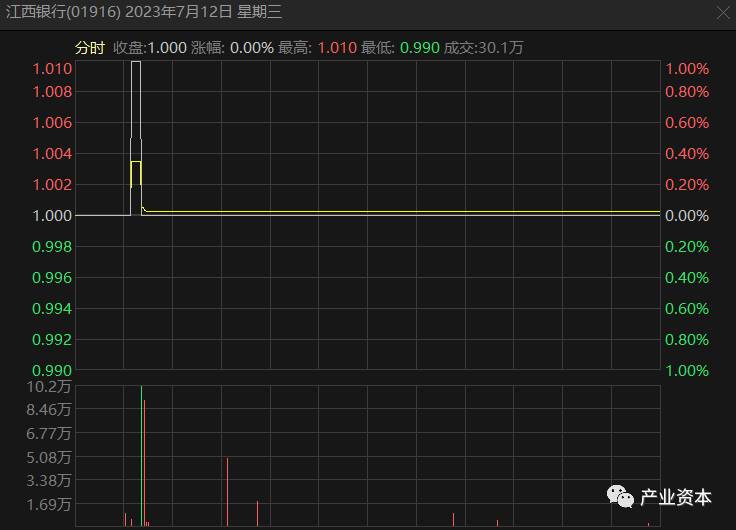 江西银行属于什么性质的银行？