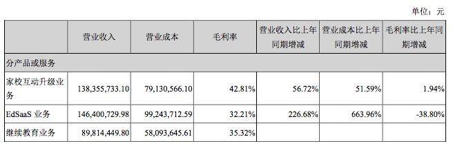 全通教育怎么样？