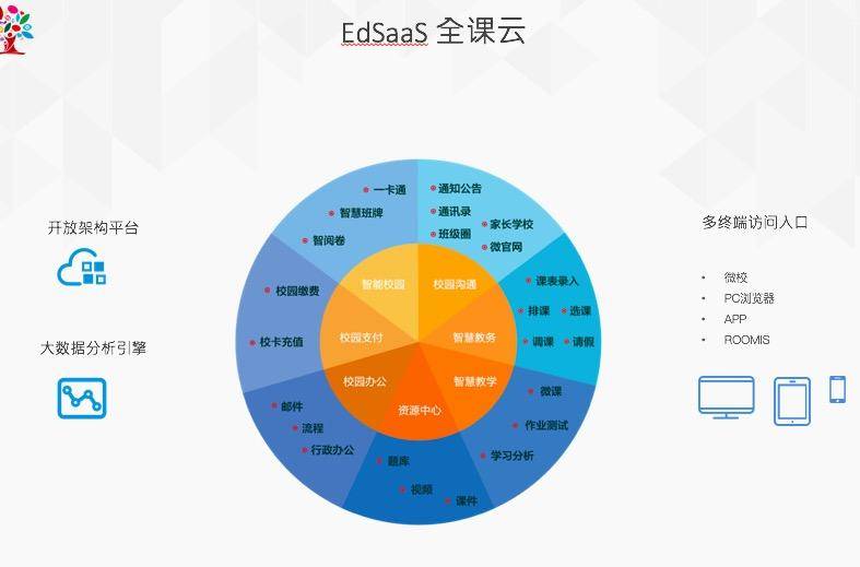 全通教育怎么样？