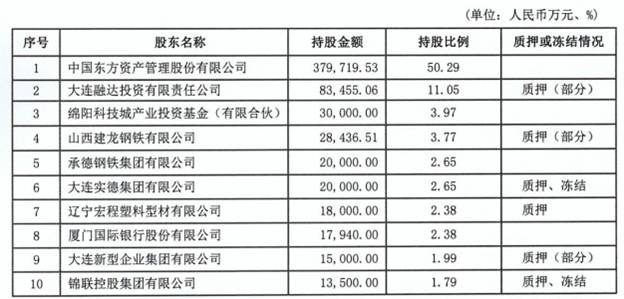 大连银行还能坚持几年？