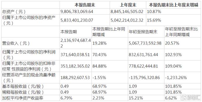 思源电气股票怎么样？