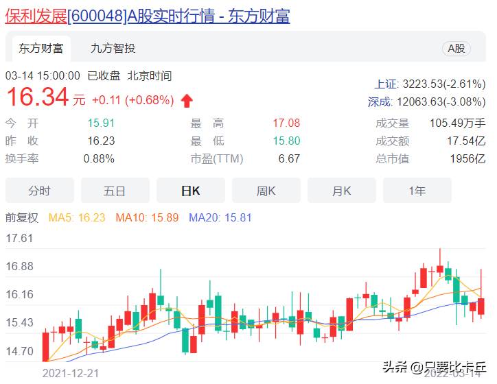 保利置业总部在哪？