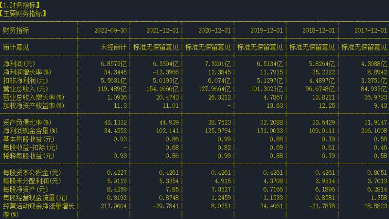 安徽合力股票未来走势如何？