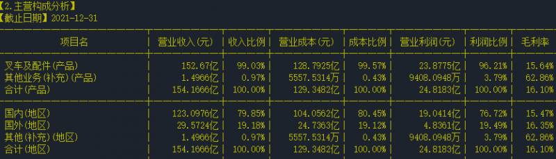 安徽合力股票未来走势如何？