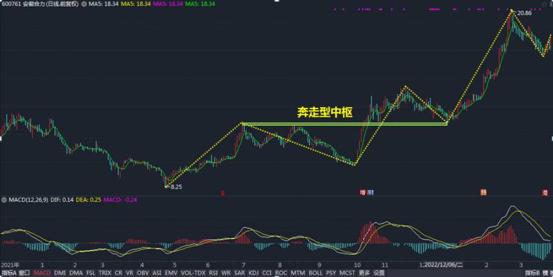 安徽合力股票未来走势如何？