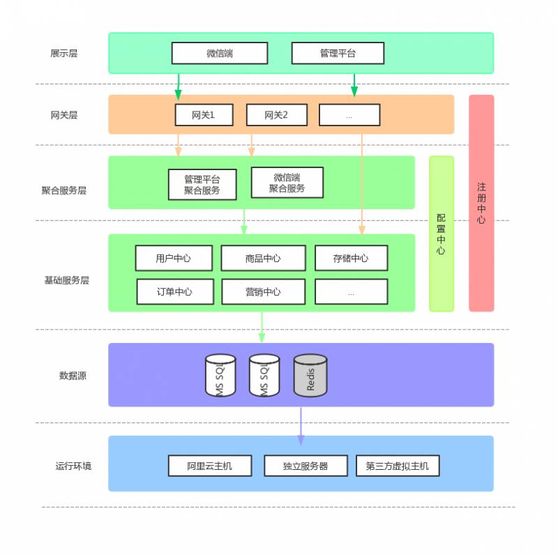 weshop是什么网站？
