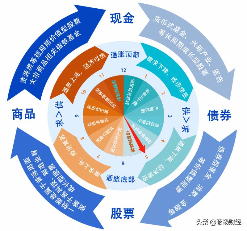 缩表是什么意思？