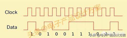 数字信号处理器是什么？