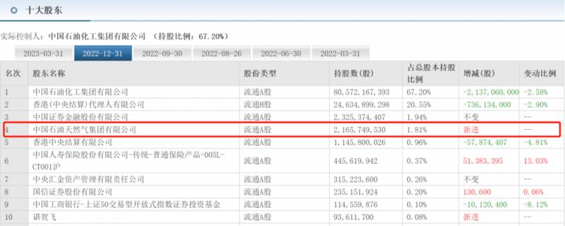 中国石化a股多少钱？