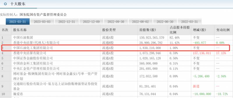 中国石化a股多少钱？