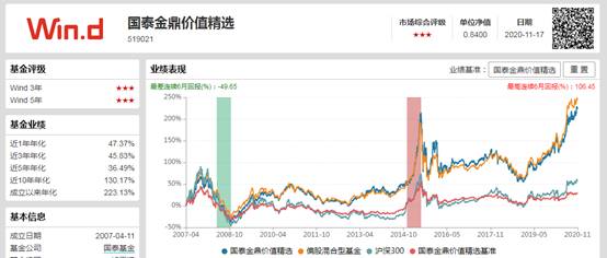 基金519021价格多少？