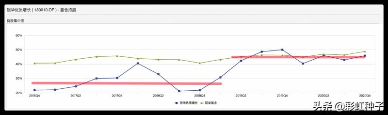 银华优质基金180010怎么样？