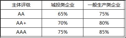 企业债公司债短融中票属于什么债？