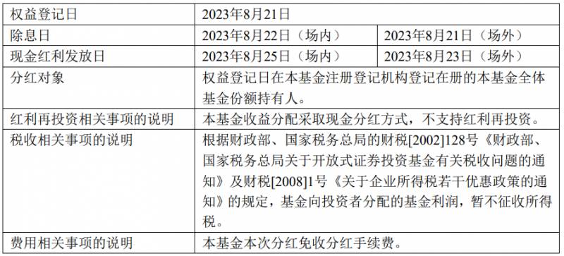 华夏基金分红项目是真的吗？