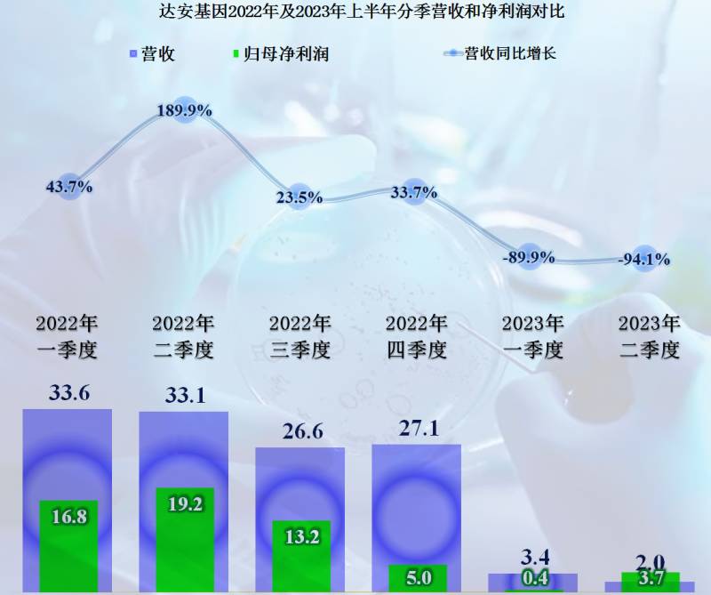 达安基因公司怎么样？