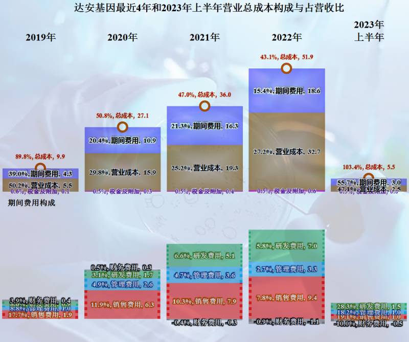 达安基因公司怎么样？