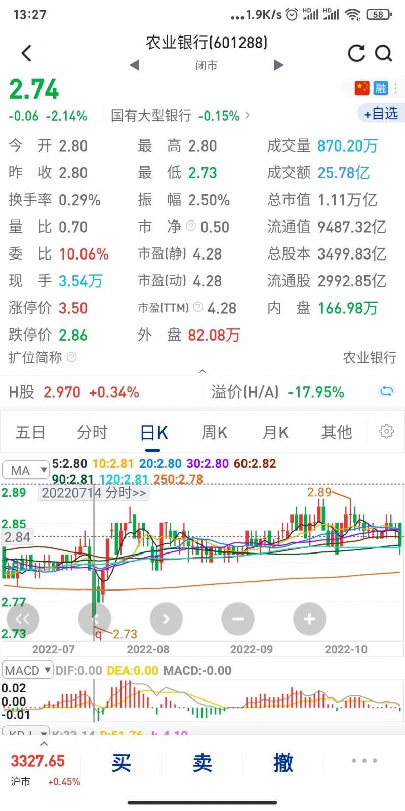 农业银行股票分红需要持股多久？