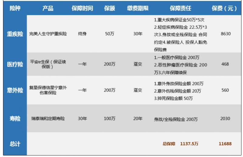 人寿保险怎么买最划算？