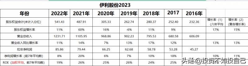 伊利股份股吧里怎么评论？