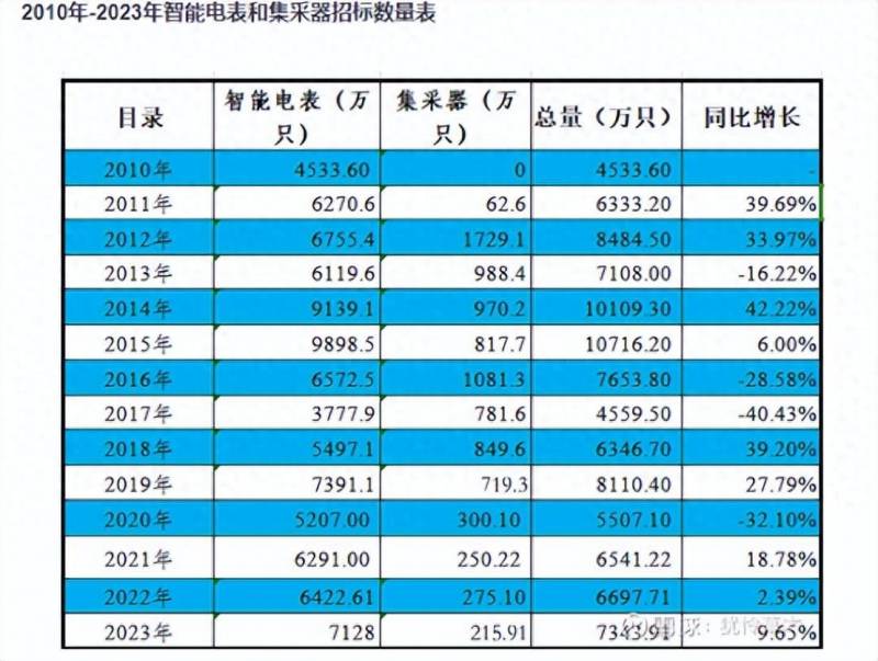 炬华科技怎么样？