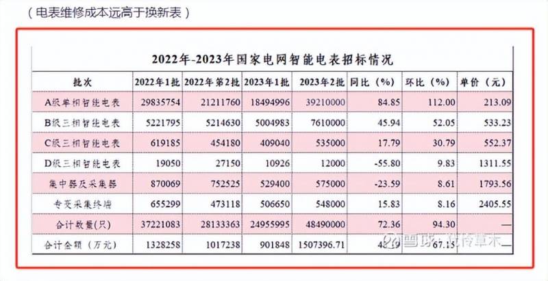 炬华科技怎么样？