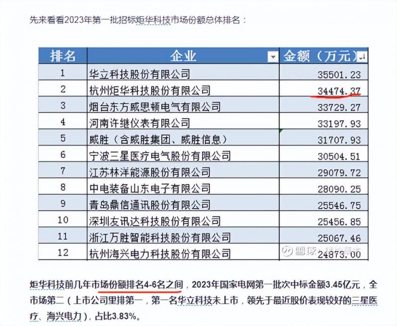 炬华科技怎么样？