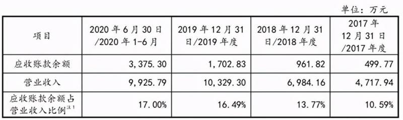 百普赛斯生物科技股份有限公司怎么样？