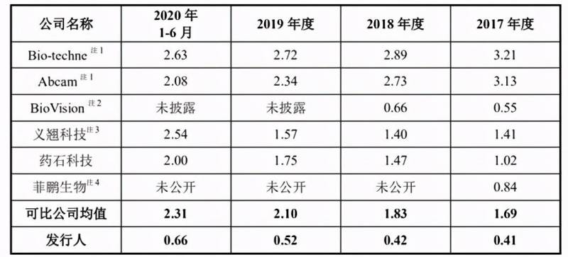 百普赛斯生物科技股份有限公司怎么样？