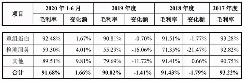 百普赛斯生物科技股份有限公司怎么样？