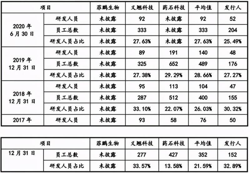 百普赛斯生物科技股份有限公司怎么样？