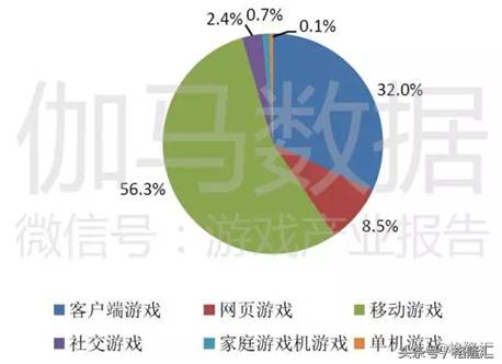 飞鱼科技有哪些游戏？