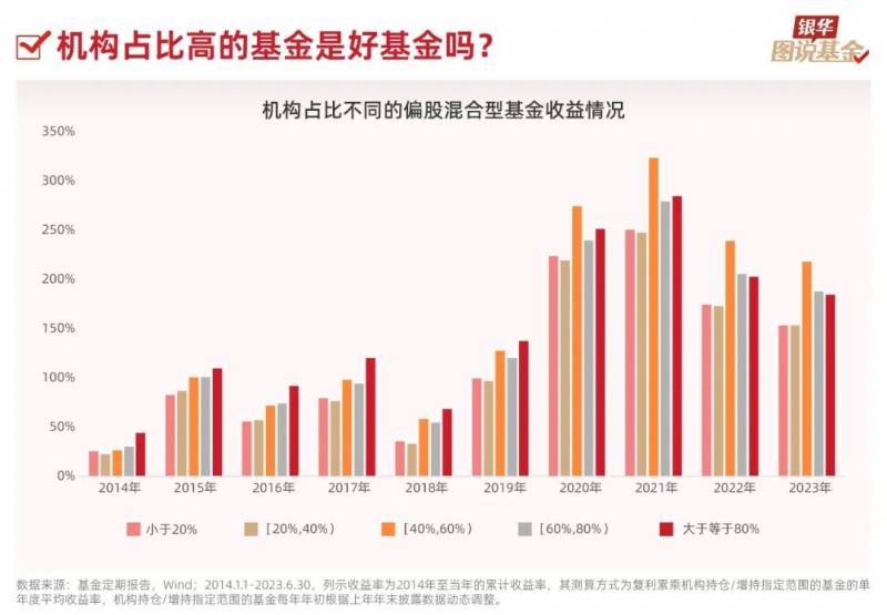 机构投资者包括哪些？