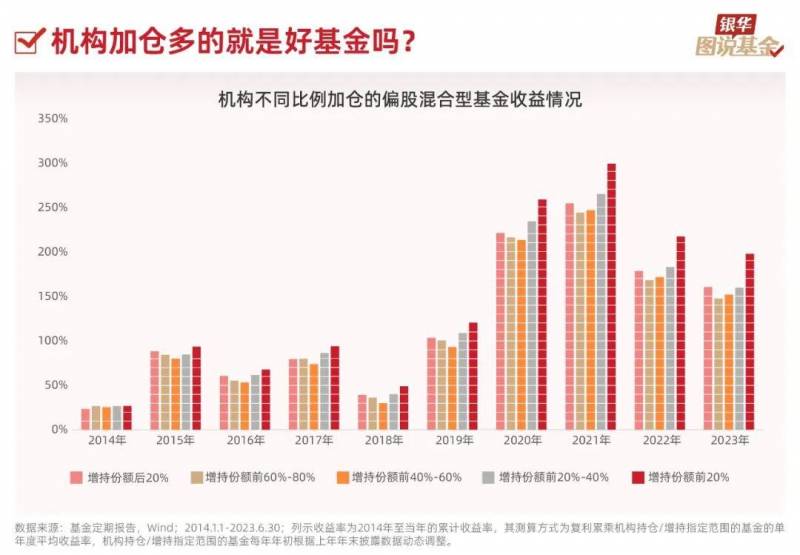 机构投资者包括哪些？