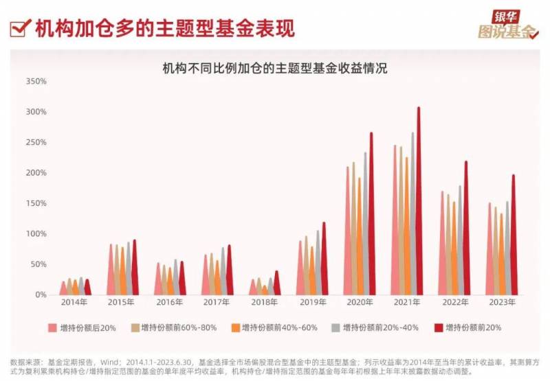 机构投资者包括哪些？