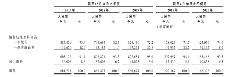 亚东集团是做什么的？